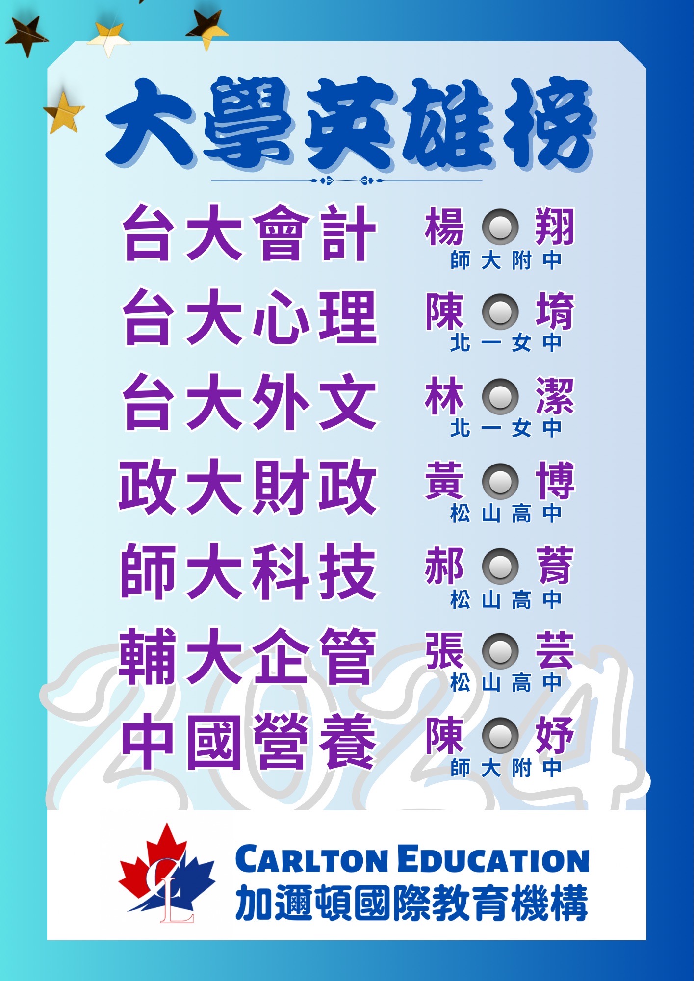 台大三位、政大、師大、輔大、中國