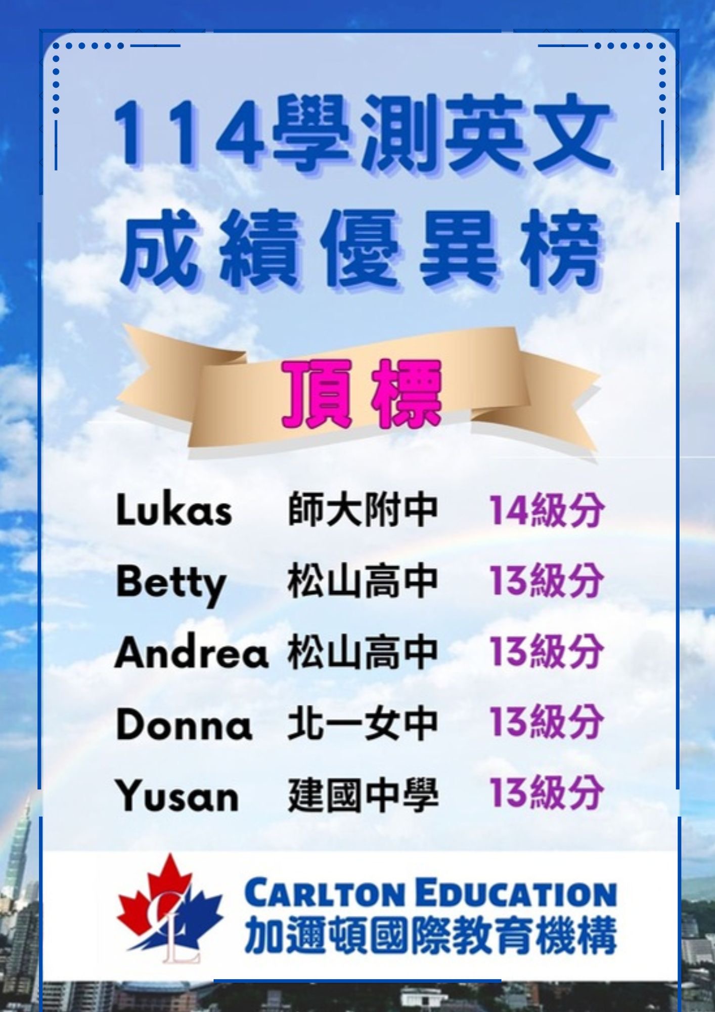 恭喜 Lukas, Betty, Andrea, Donna, Yusan 頂標