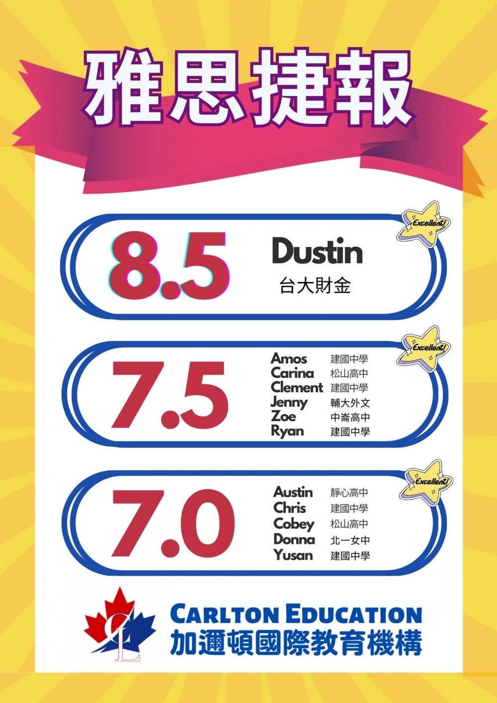 Dustin IELTS 8.5 
Amos等 7.5 
Austin等 7.0
