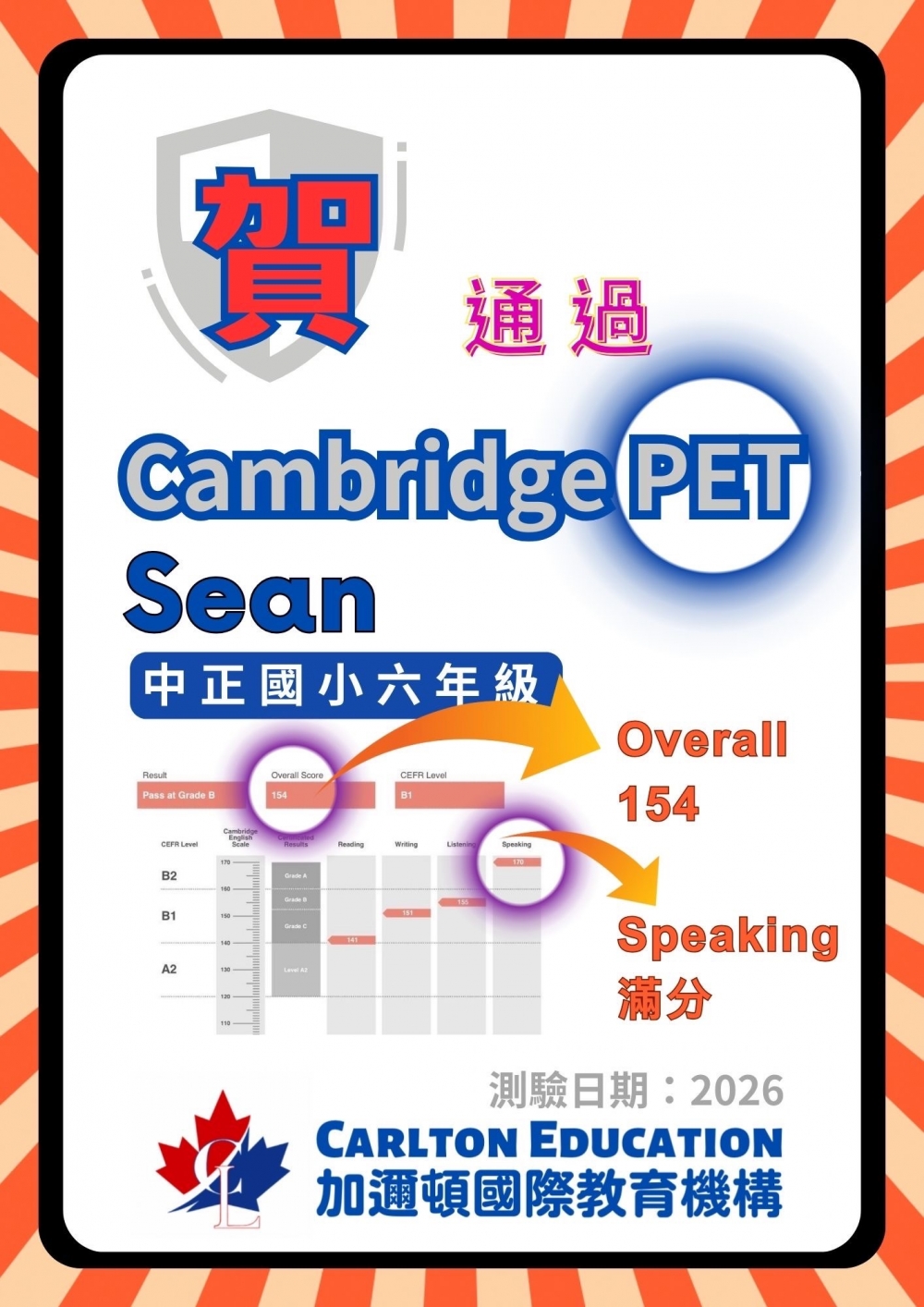 Speaking 滿分
Overall 154