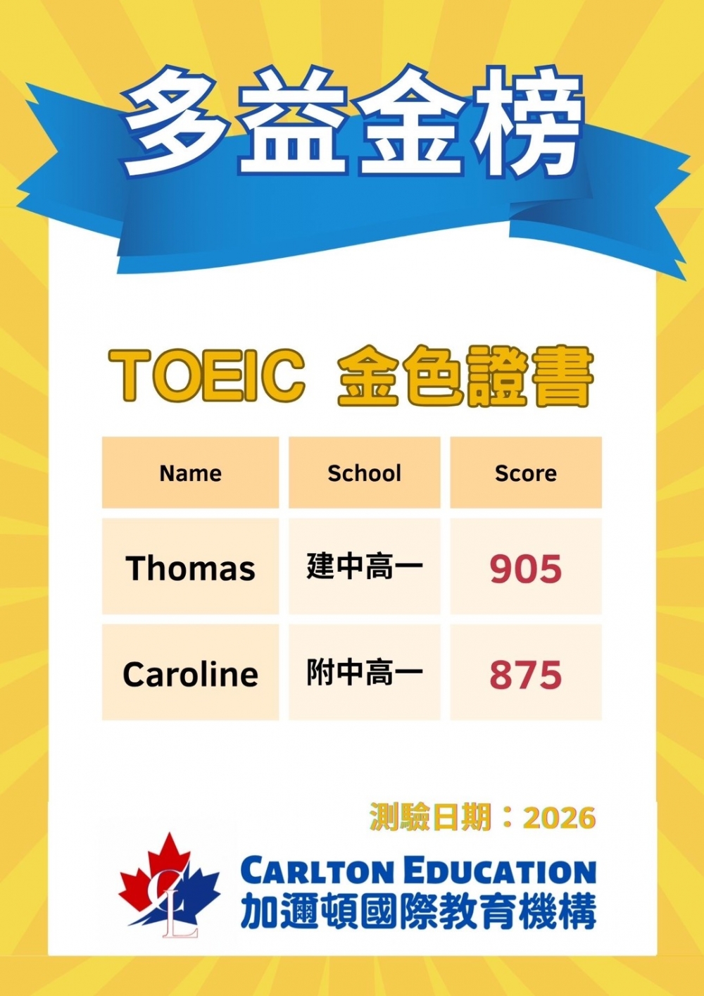 Thomas 建中高一 TOEIC 905 
Caroline 附中高一 TOEIC 875
