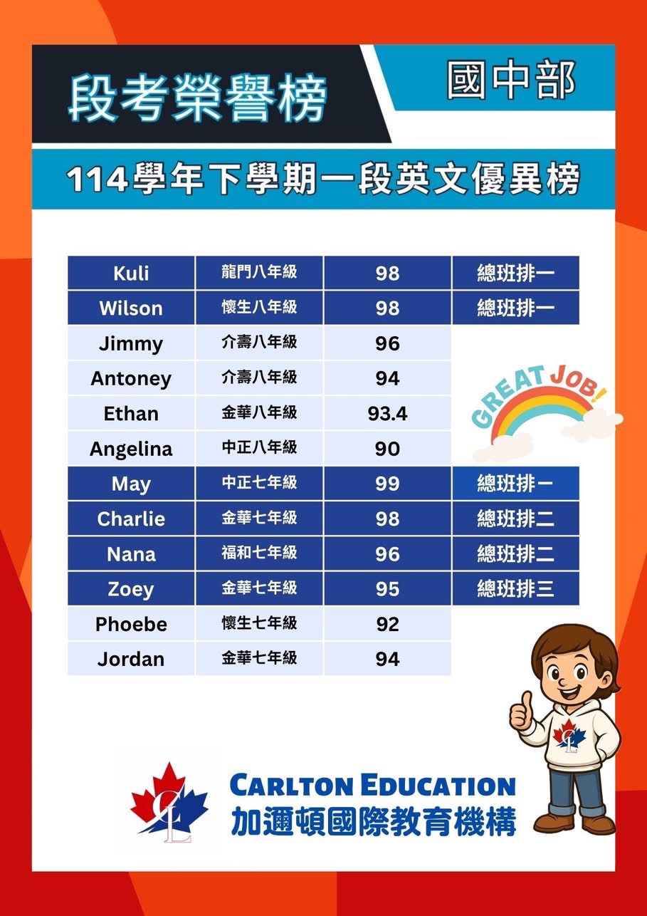 加邇頓114學年國中下學期一段英文優異榜.jpg.jpg