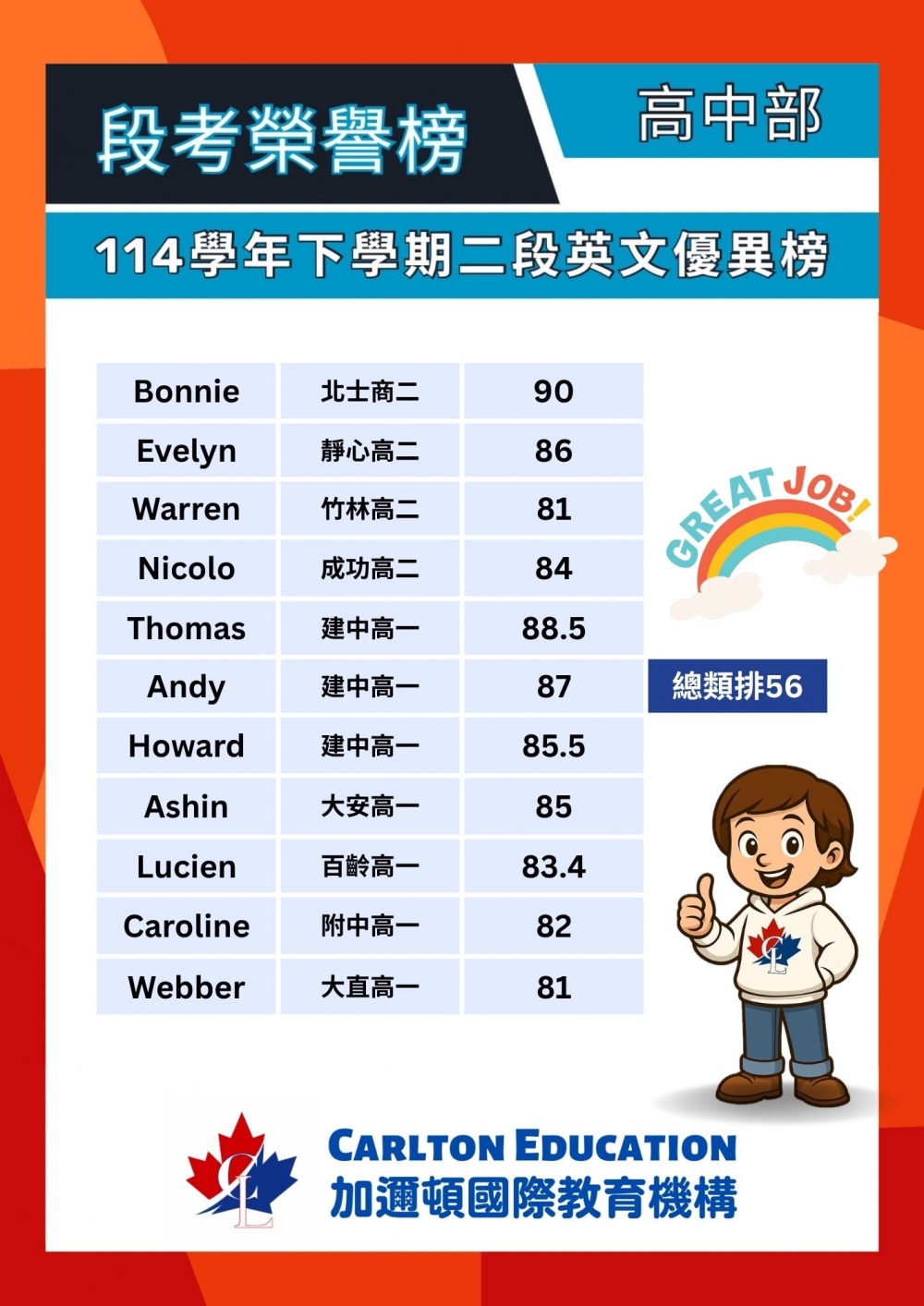 加邇頓114學年高中下學期二段英文優異榜.jpg.jpg