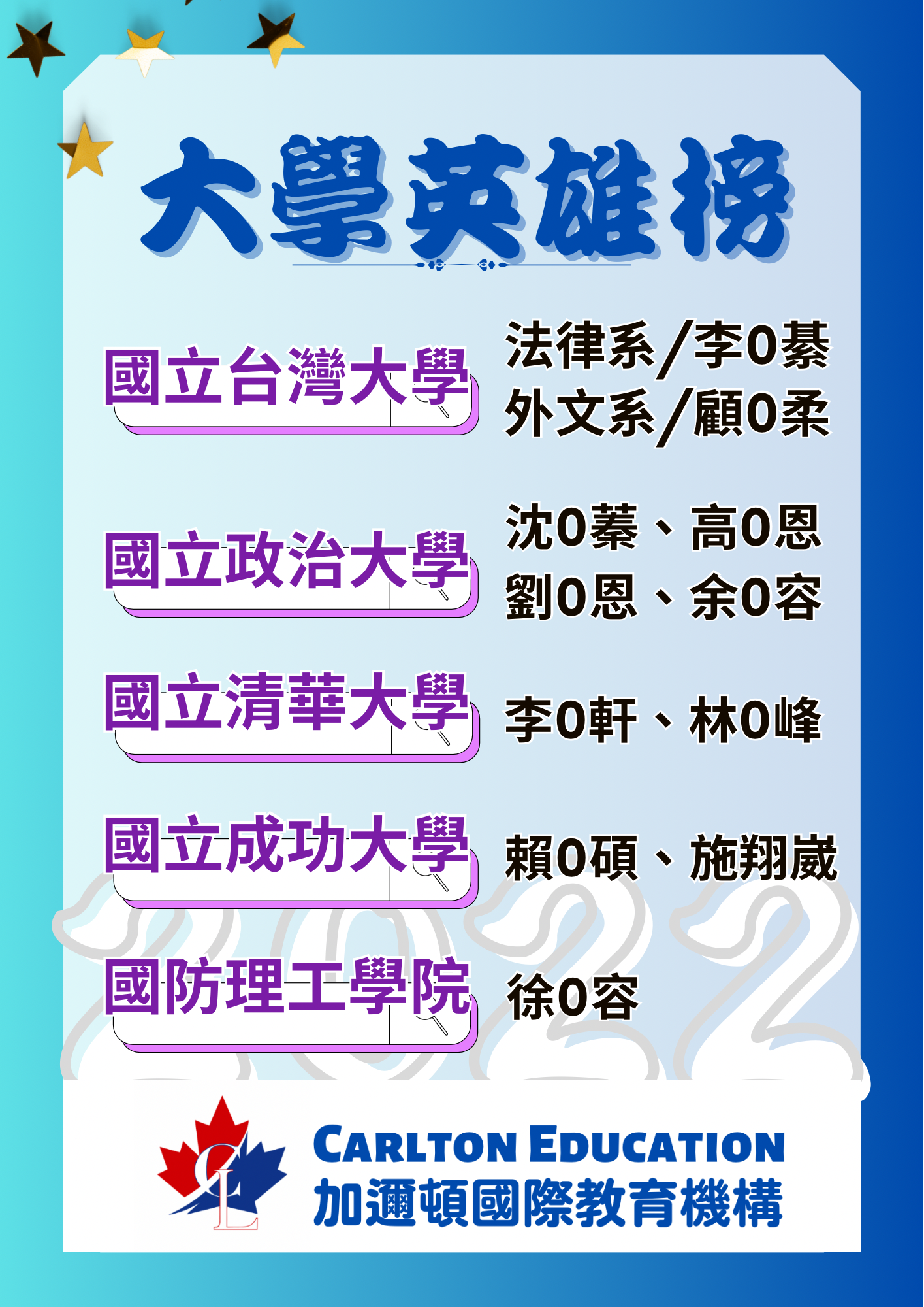 2022恭喜錄取台灣大學、政治大學、清華大學、成功大學與國防大學理工學院