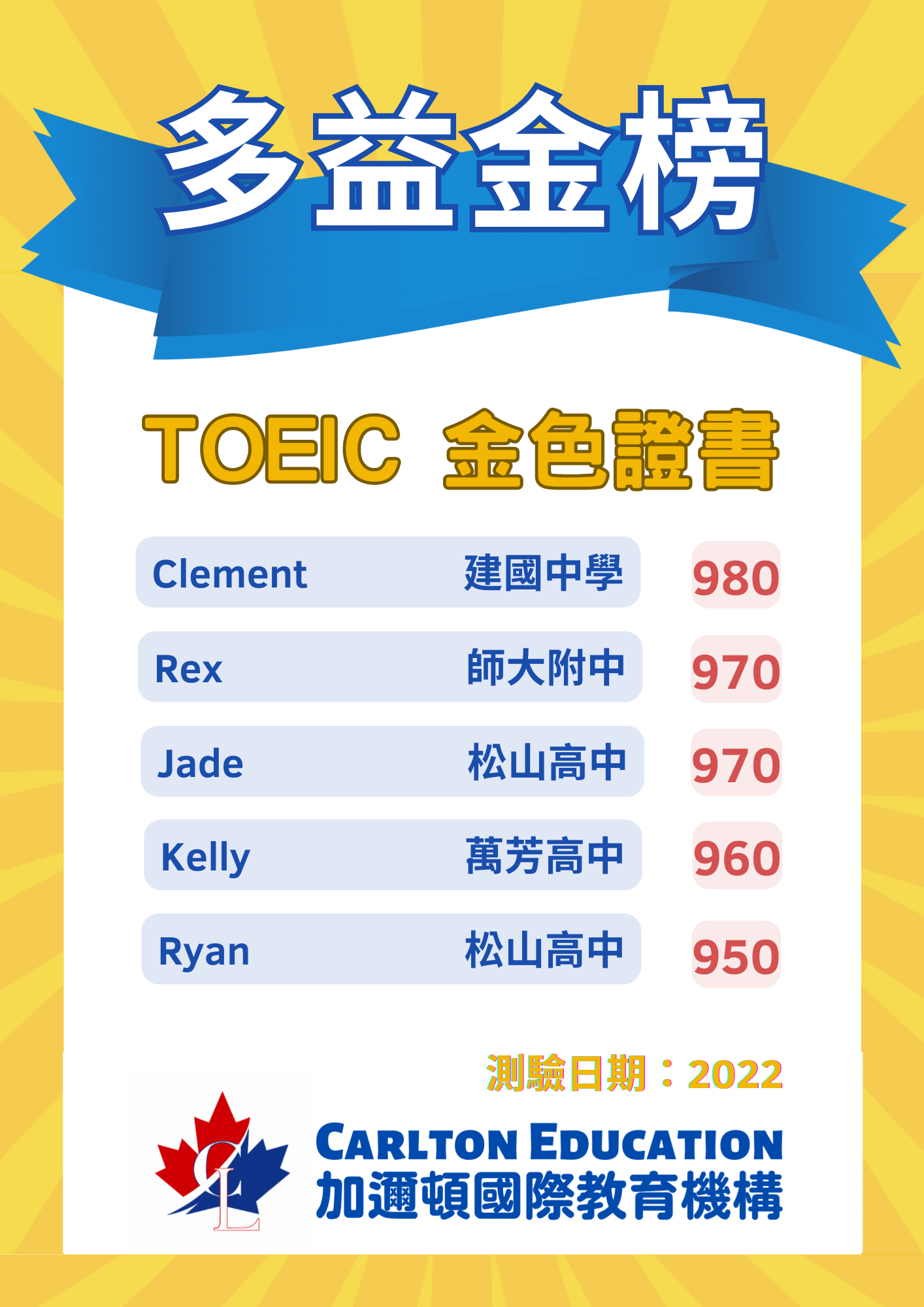 2022 TOEIC 多益金牌榜-2