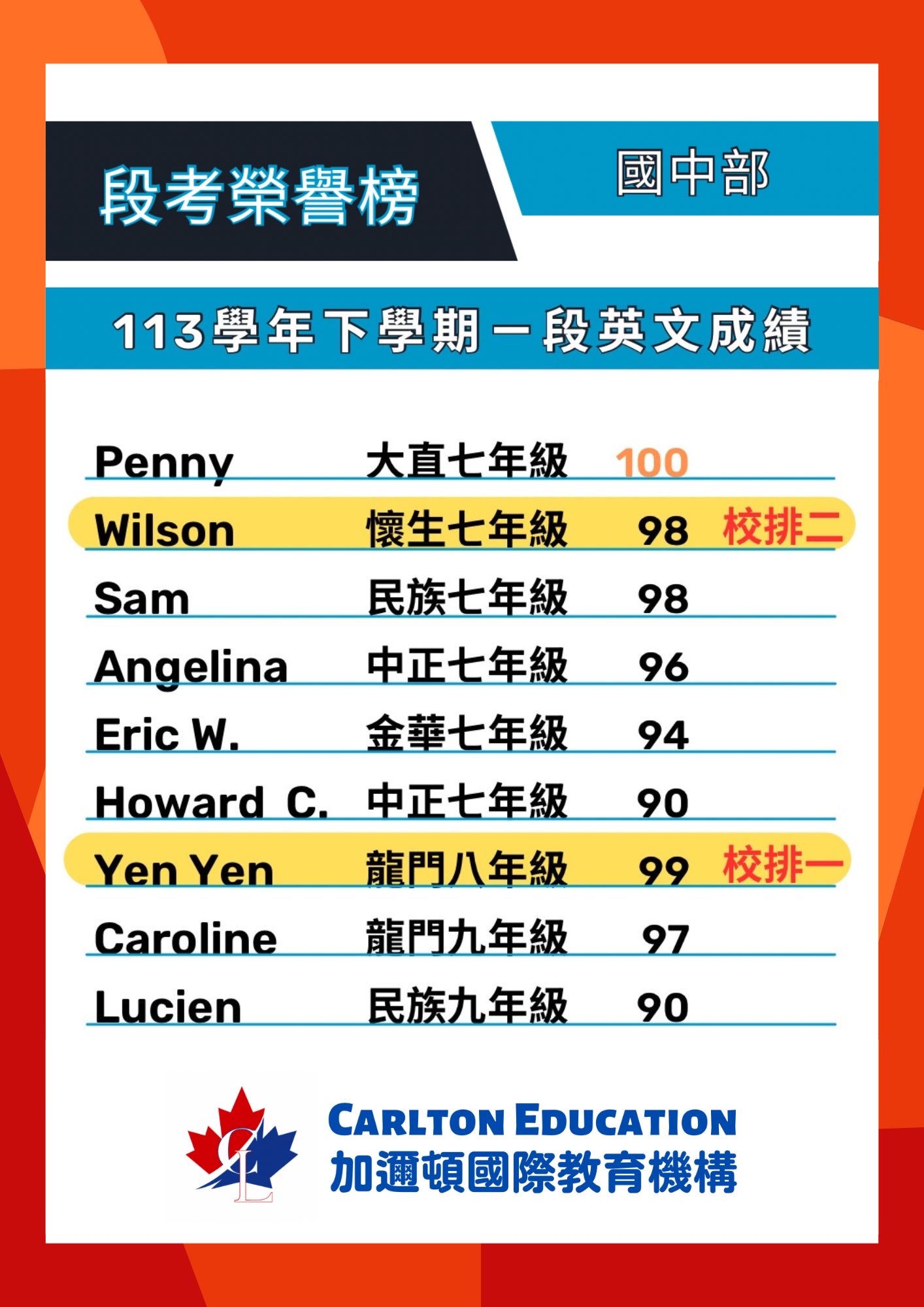 加邇頓113學年度下學期國中英文一段榮譽榜.jpg