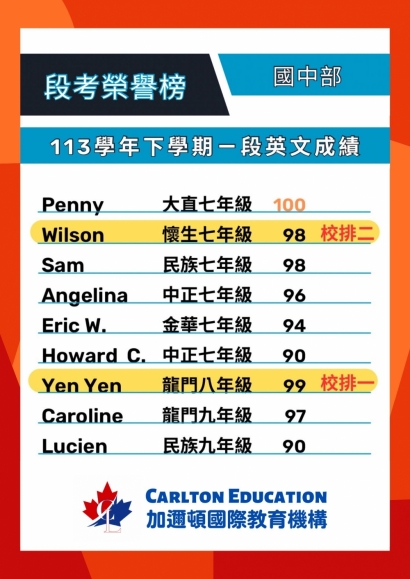 加邇頓113學年度下學期國中英文一段榮譽榜.jpg